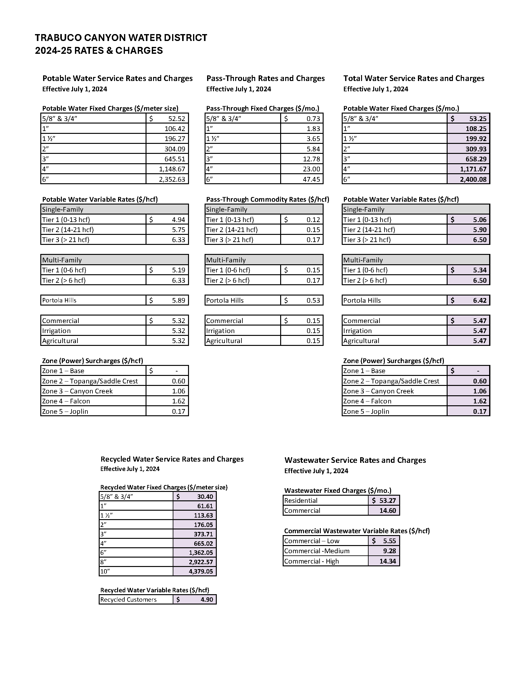 Rates 2024-25 FINAL