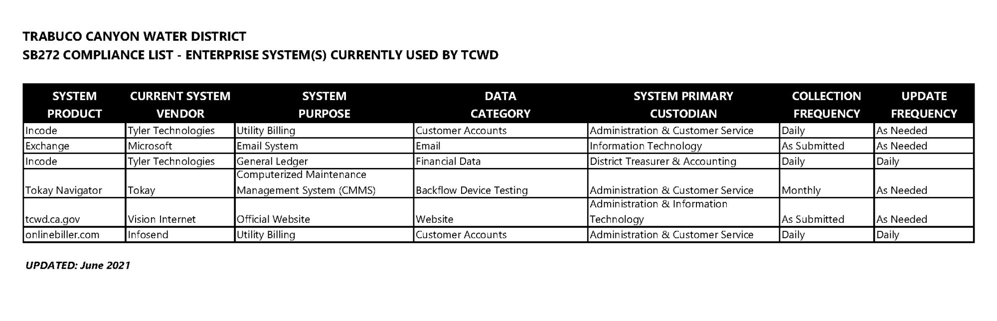 SB272 Compliance Table for Web 06-2021